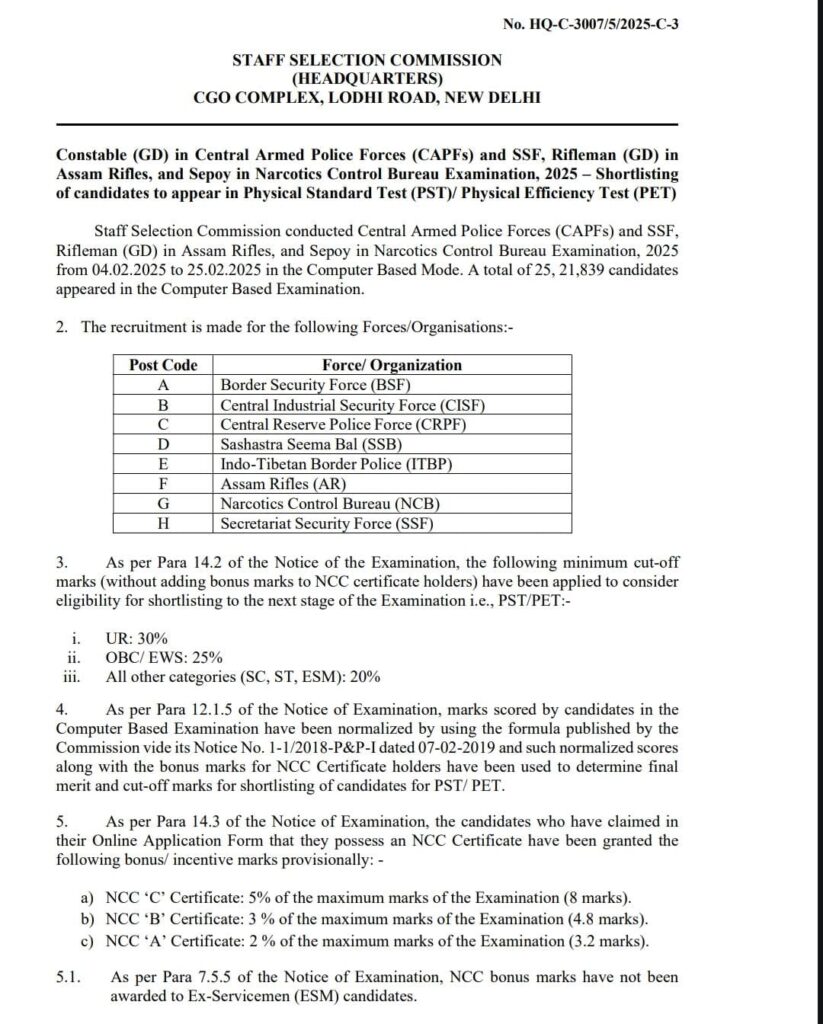 SSC GD Constable Result 2025