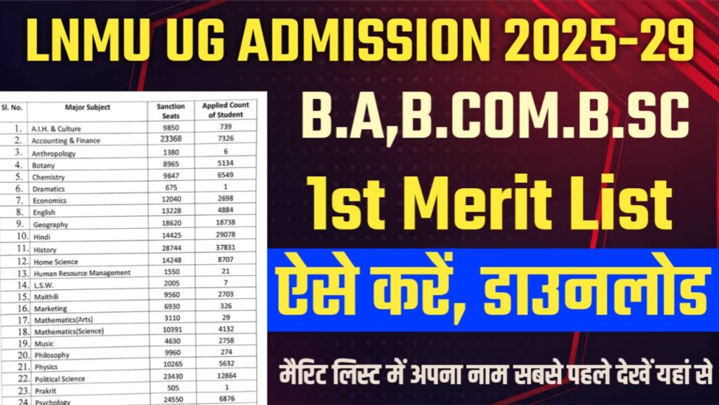 LNMU UG 1st Merit List 2025