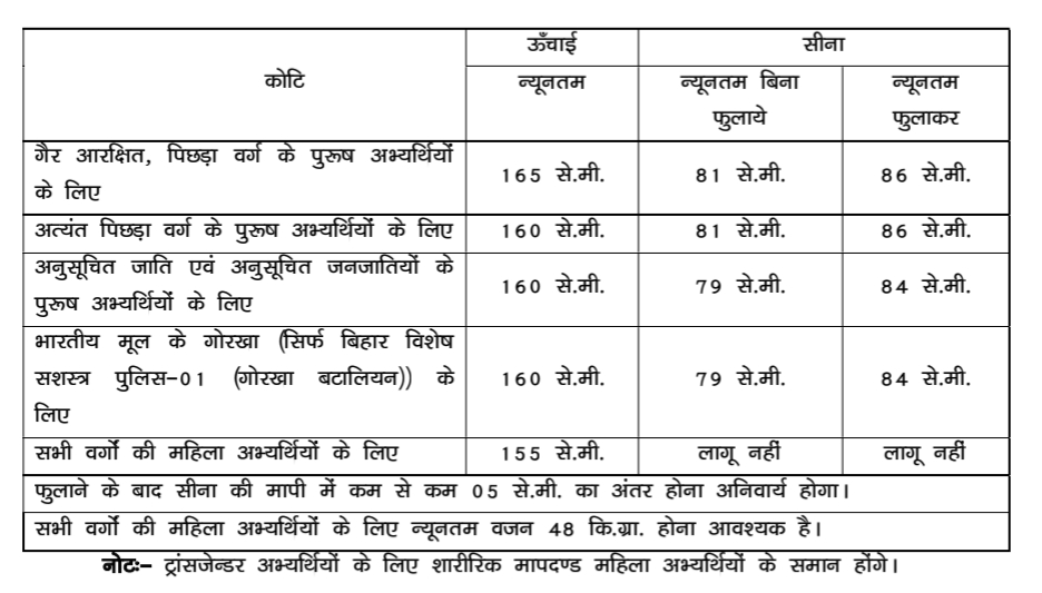 Bihar Police Driver Constable Bharti 2025 PET
