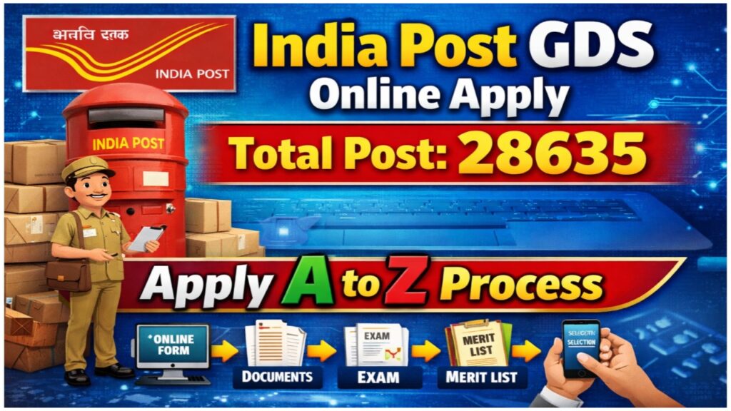 India Post GDS 2026